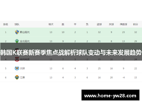 韩国K联赛新赛季焦点战解析球队变动与未来发展趋势